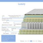 Mattress Luxury 5 zone pocket spring+gel memory foam+latex 34-36cm 160x200cm - Image 2