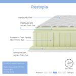 Mattress Restopia foam roll pack double sided 8-10cm 160x200cm - Image 2