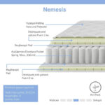 Nemesis pocket spring roll pack double-sided mattress 20-22cm 180x200cm - Слика 4