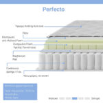 Mattress Perfecto Continuous single-sided springs with top layer 18-20cm 90x190cm - Слика 5