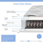 Mattress Form Chic Strom single sided 16cm 120x200cm - Слика 2