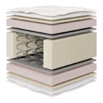 Mattress Relaxation Chic Strom double sided 18-19cm 180x200cm - Image 2