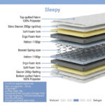 Bed with mattress Athos Sleepy white 90x190cm - Слика 5