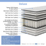 Mattress Deluxe pocket spring double sided 32cm 140x200cm - Слика 2
